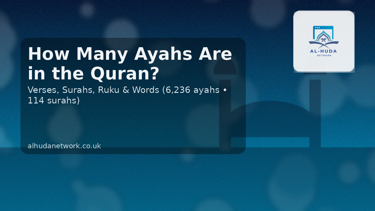 Ayahs (6,236) in the Quran?